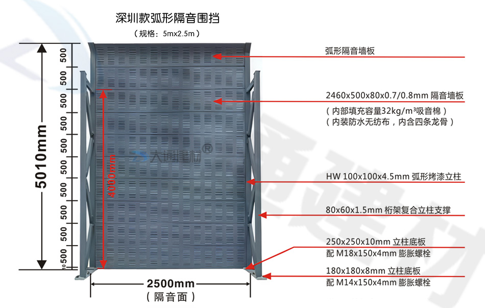 深圳款弧形隔音圍擋5mx2.5m